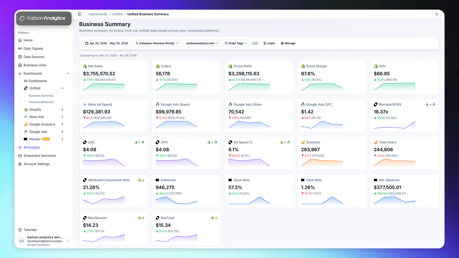 What Is Blended ROAS? How to Calculate It and Why It Beats Platform ROAS